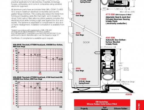 Zero EMI・RFI Sealing System Leaflet